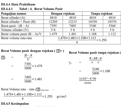 Tabel : 4.  Berat Volume Pasir