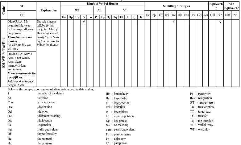 Table 1. The Example of Data Sheet