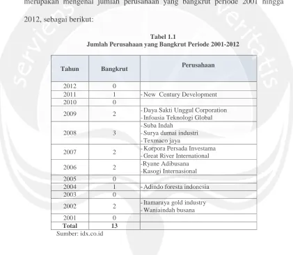 Tabel 1.1 Jumlah Perusahaan yang Bangkrut Periode 2001-2012 