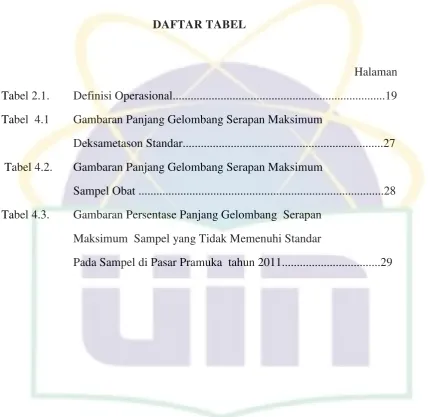 Tabel 2.1.  
