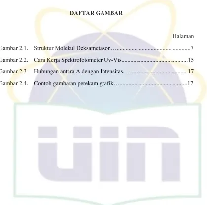 Gambar 2.1. Struktur Molekul Deksametason…..................................................7 