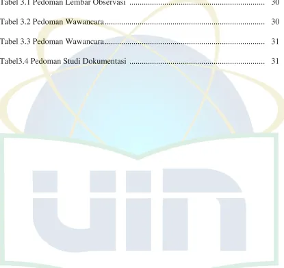 Tabel 3.1 Pedoman Lembar Observasi  .................................................................