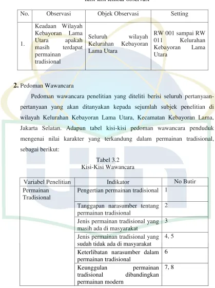 Tabel 3.1 Kisi-kisi lembar observasi 