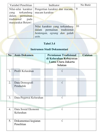 Tabel 3.4 Instrumen Studi Dokumentasi 