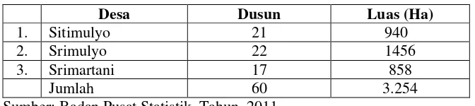 Tabel 3.2  Pembagian Wilayah Administrasi Kecamatan Piyungan 