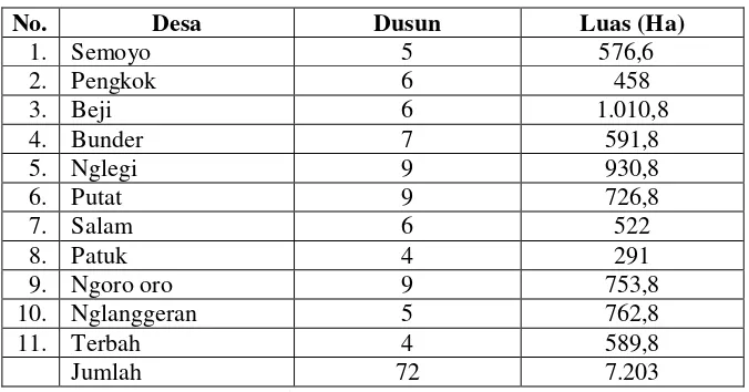 Tabel 3.3 Pembagian Wilayah Administrasi Kecamatan Patuk 
