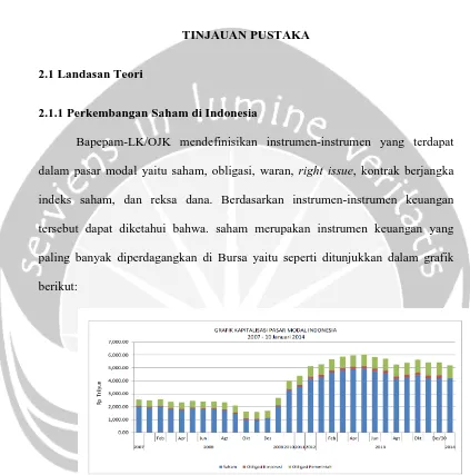 Gambar 2.1 Grafik Kapitalisasi Pasar Modal Indonesia 2007-2014 