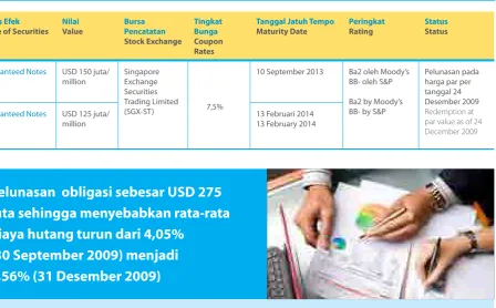 TABEL KINERJA PGAS KUARTALAN (2008-2009)