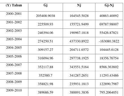 Table 4.4 