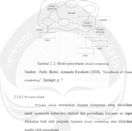 Gambar 2. 2. Model penyebaran cloud computing 