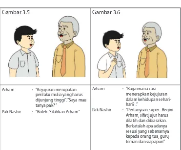 Gambar 3.5Gambar 3.6