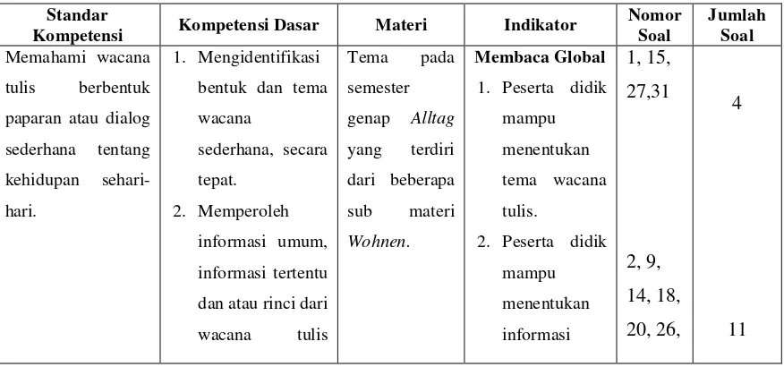 Tabel 3: Kisi-kisi Instrumen Penelitian Keterampilan Membaca Teks Bahasa 