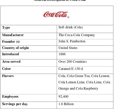 Table 4.1 General Description of Coca-Cola 