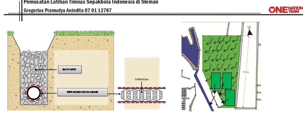 Gambar 94: Potongan Drainase Pada Satadion Gedebage Bandung 