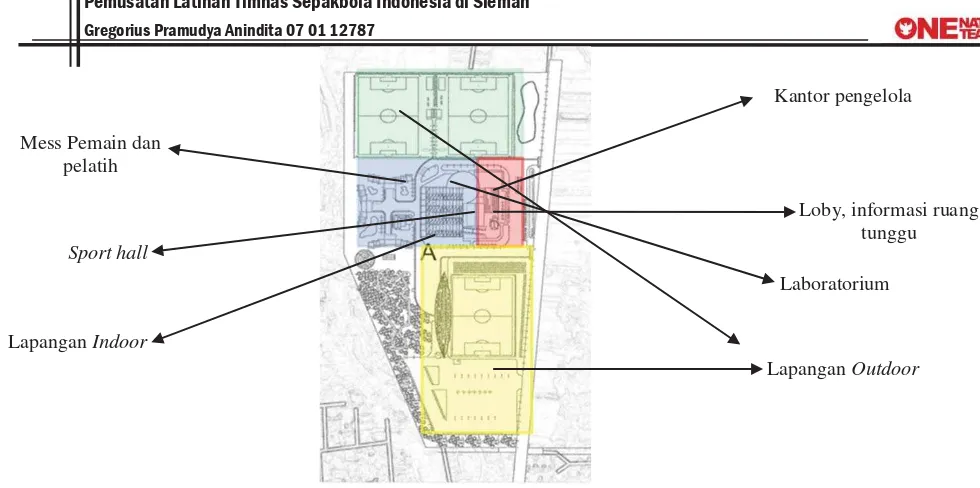 Gambar 91: Blockplan Pada Tapak 