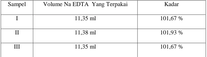 Tabel 1 