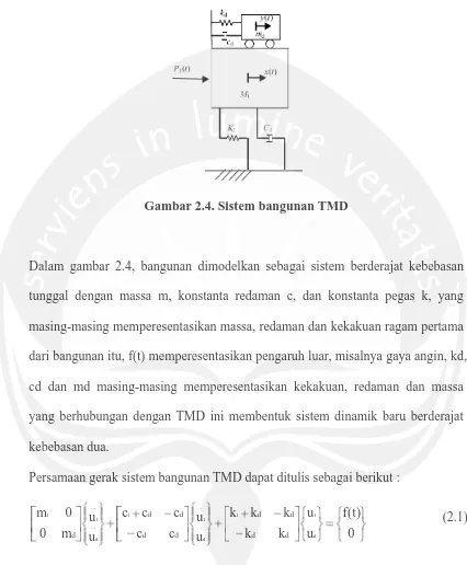 Gambar 2.4. Sistem bangunan TMD 