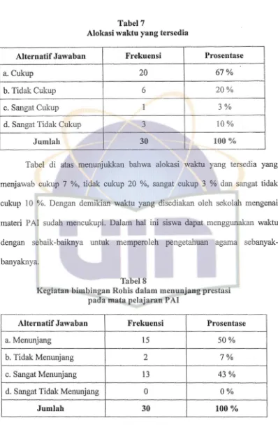 Tabel7Alokasi waktu yang tersedia