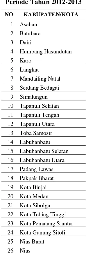 Tabel 4.3. Daftar Nama Sampel 
