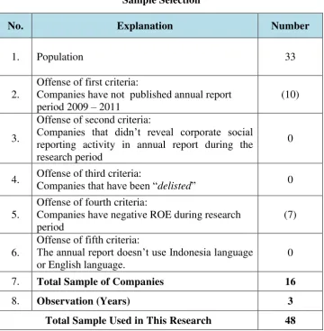 Table 4.1 Sample Selection 