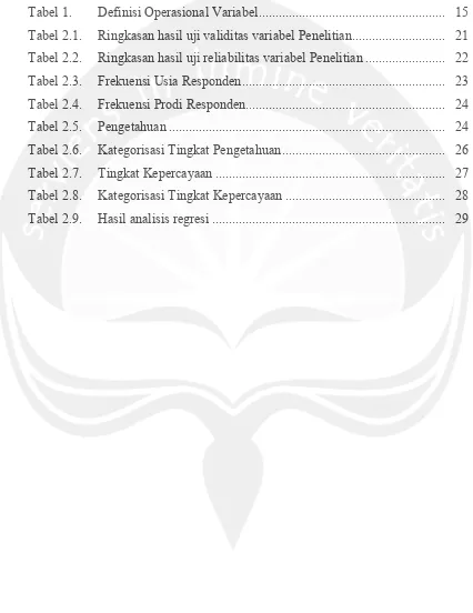 Tabel 1.  Definisi Operasional Variabel .......................................................