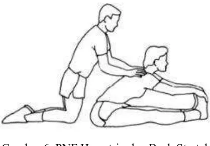 Gambar 6. PNF Hamstrin dan Back Stretch. Sumber: Suharjana (2013: 123)  