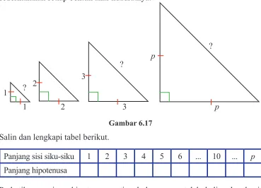 Gambar 6.17Salin dan lengkapi tabel berikut.