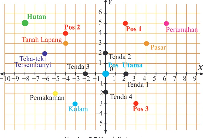 Gambar 2.7− Denah Perkemahan6