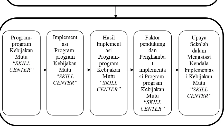 Gambar 5. Alur Kerangka Berpikir