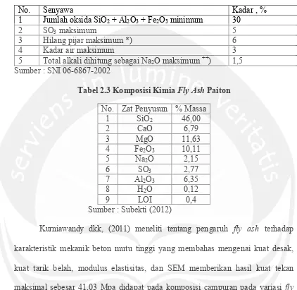 Tabel 2.3 Komposisi Kimia Fly Ash Paiton 