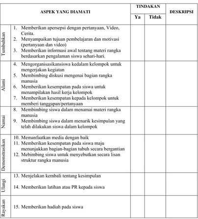 Tabel 2. Kisi-Kisi  Lembar Observasi Aktivitas Guru Menggunakan Model Quantum Learning Kelas IV SD N 2 Karanganyar 