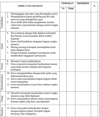 Tabel 3. Kisi-Kisi Lembar Observasi Aktivitas Siswa Menggunakan Model Quantum Learning Kelas IV SD N 2 Karanganyar 