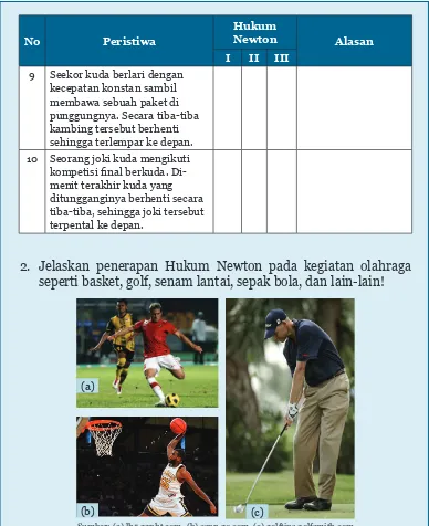 Gambar 1.19 Sumber: (a) lh5.ggpht.com, (b) espn.go.com, (c) golftips.golfsmith.comBerbagai Jenis Olahraga, (a) Sepak Bola, (b) Basket, (c) Golf