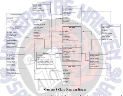 Gambar 8 Class Diagram Sistem  