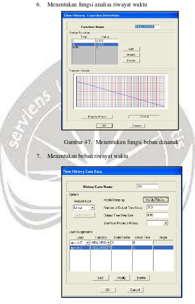 Gambar 47. Menentukan fungsi beban dinamik 