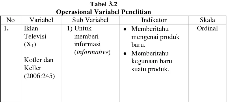 Tabel 3.2 Operasional Variabel Penelitian 