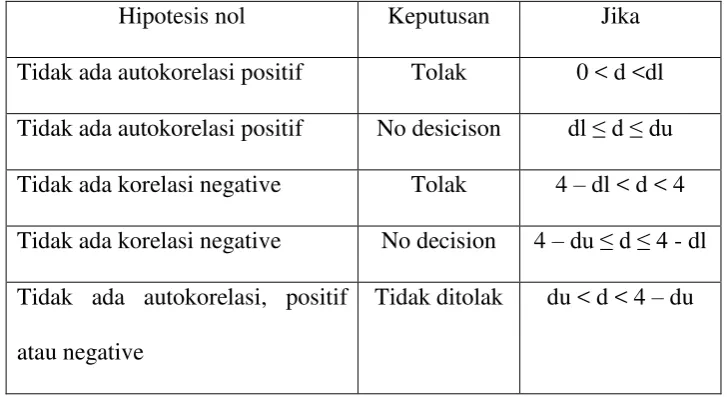 table ( Suliyanto, 2011:102). 