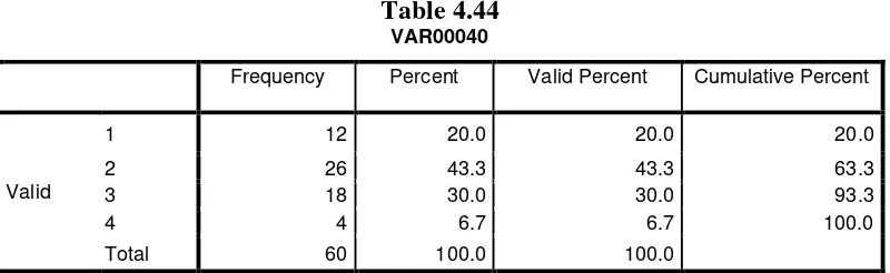 Table 4.43 