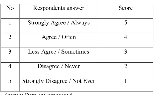 Table 3.1 