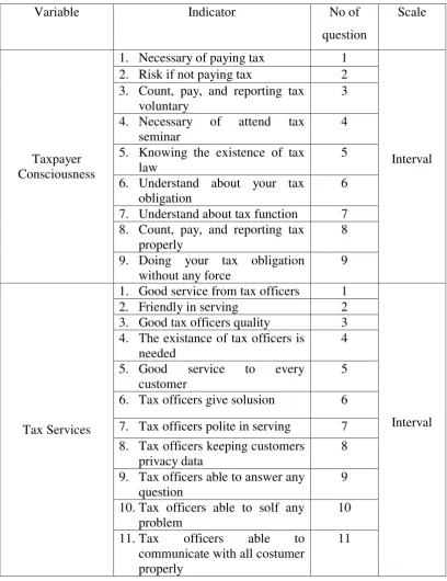 Table 3.2 