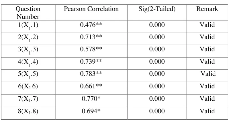 Tabel 4.6 