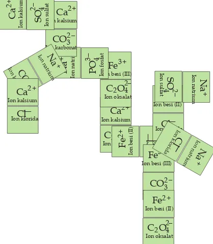 Tabel 1. Rumus Molekul Ionik yang Terbentuk dan Namanya 