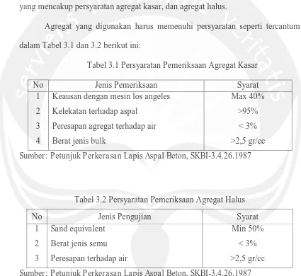 Tabel 3.1 Persyaratan Pemeriksaan Agregat Kasar 