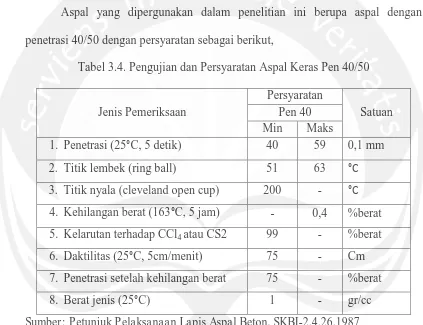 Tabel 3.4. Pengujian dan Persyaratan Aspal Keras Pen 40/50 