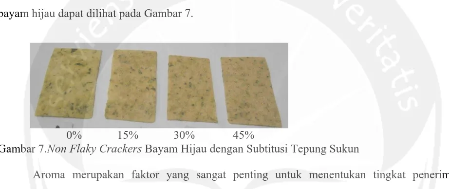 Gambar 7.             0%            15%            30%             45% Non Flaky Crackers Bayam Hijau dengan Subtitusi Tepung Sukun 