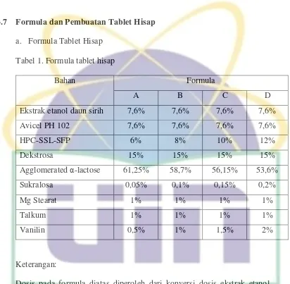 Tabel 1. Formula tablet hisap                