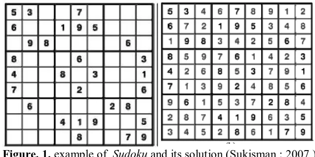Figure. 1.  example of  Sudoku and its solution (Sukisman : 2007 ) 