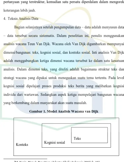 Gambar 1. Model Analisis Wacana van Dijk 