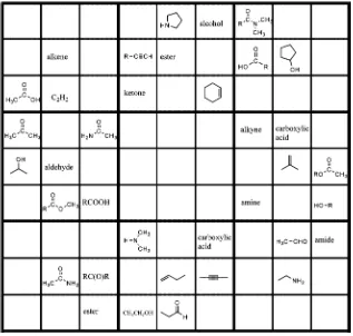 Gambar 2. Contoh sudoku dalam pembelajaran kimia organic yang dikembangkan oleh Crute dan Myers (2007) 