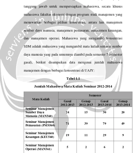 Tabel 1.1 Jumlah Mahasiswa Mata Kuliah Seminar 2012-2014 